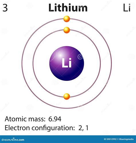 Diagram Representation Of The Element Lithium Stock Vector - Image: 59012992