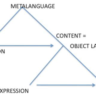 The complex semiosis in poetry. Ut pictura poesis 27 - | Download Scientific Diagram