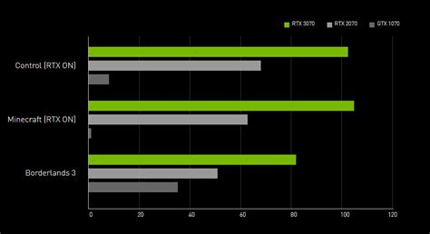 RTX 3070 vs RTX 2070- What's the big change? - Xtremegaminerd