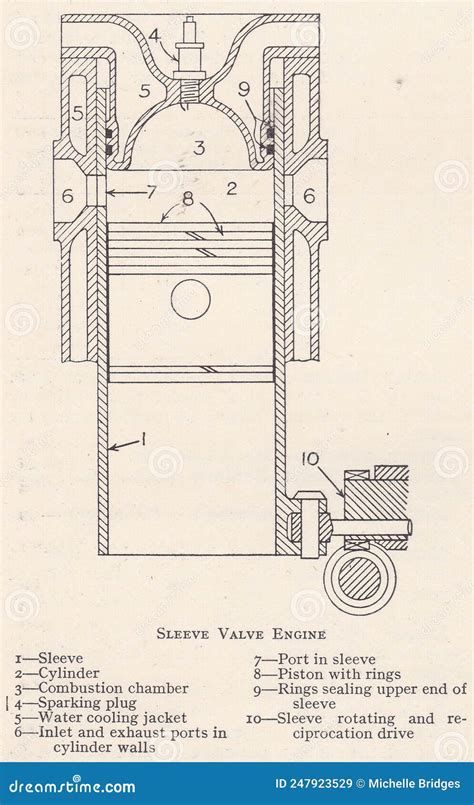 Vintage Diagram Of A Sleeve Valve Engine Editorial Photo | CartoonDealer.com #247923529