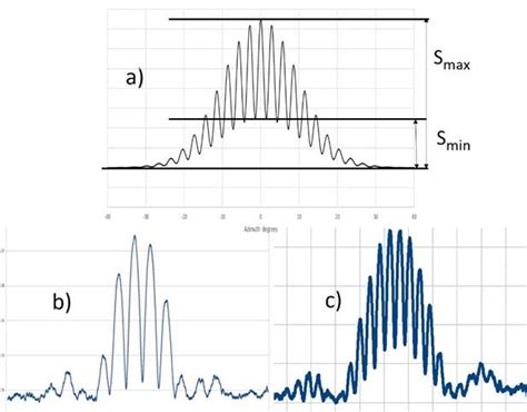 An E-W addinginterferometer observing the Sun – a practical example