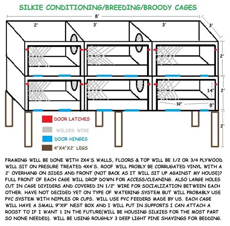 Lim yang: For Free Quail cage design pdf