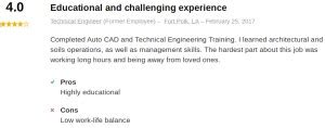 Army Technical Engineer Specialist (MOS 12T): 2022 Career Profile