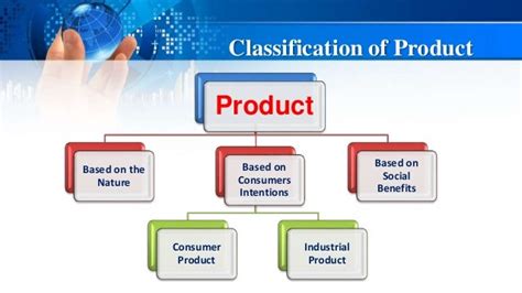 Product classification