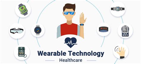 Wearable Healthcare Devices Market 2020: Global Industry Analysis Report to 2030 in 2021 ...