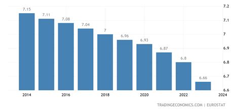 Serbia Population - 2022 Data - 2023 Forecast - 1995-2021 Historical ...