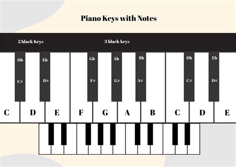 Free Printable Piano Keys Chart - Printable Templates