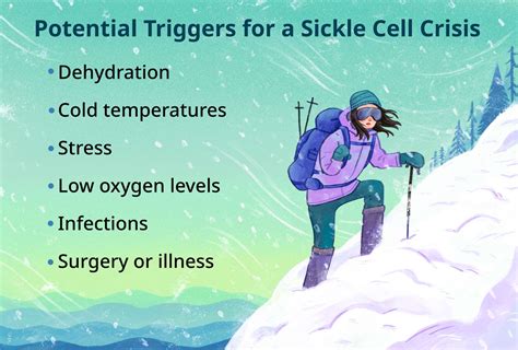 Sickle Cell Symptoms