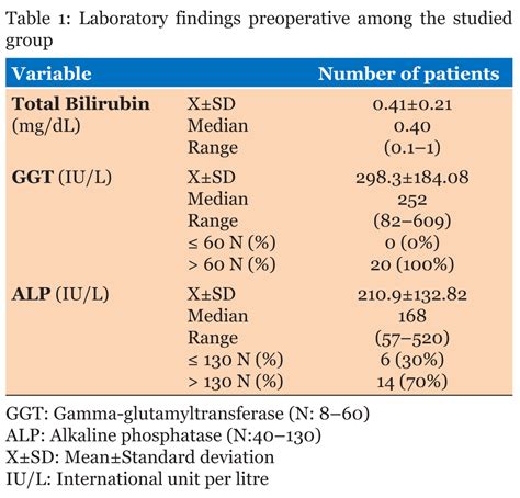 FULL TEXT - Clinical value of elevated gamma-glutamyltransferase and/or ...