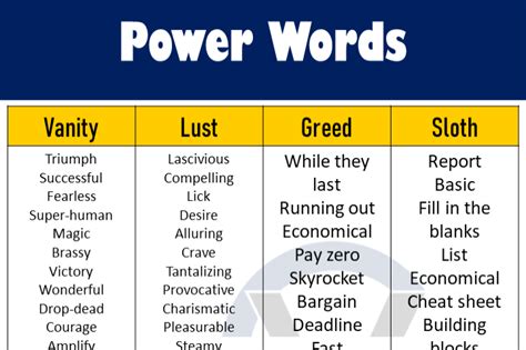 100+ List of Power Words in English - GrammarVocab