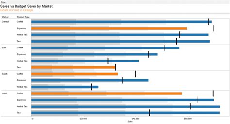 Tableau Essentials: Chart Types - Bullet Graph - InterWorks