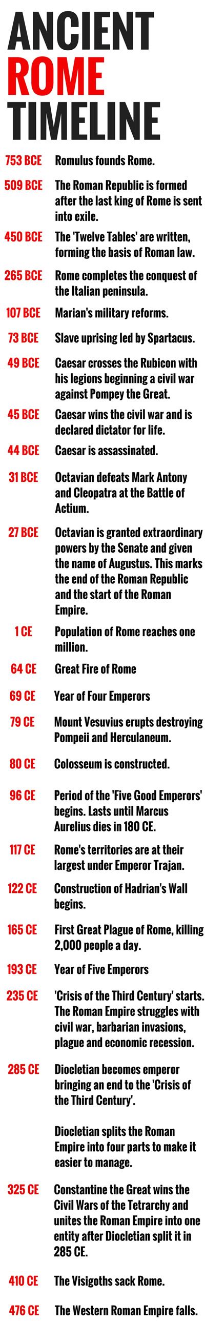 Ancient Rome Timeline | Image | Know the Romans | Ancient rome, Rome history, European history