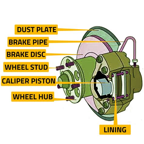 What Is Disc Brake System? - PSBrake