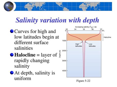 Water Salinity Chart