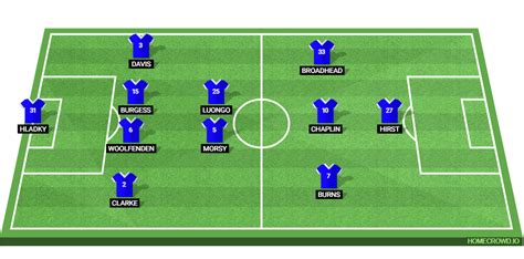 Leeds United vs Ipswich Town: Preview and Prediction