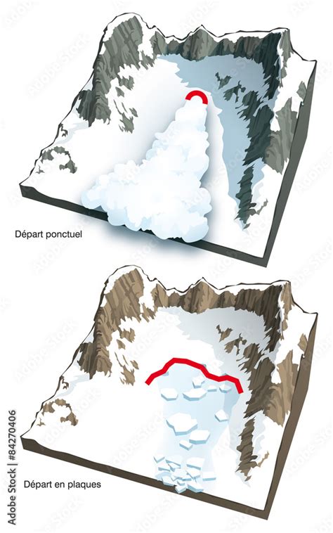 Avalanche - Types de départ Stock Illustration | Adobe Stock