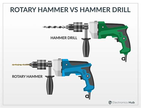 Rotary Hammer vs. Hammer Drill: Power Up Your Drilling (Right Tool!)