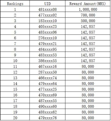 Announcement on the End of Metrix Coin(MRX) listing Activity and Reward Distribution – DigiFinex ...