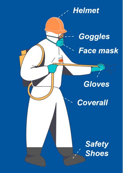 List of PPE for Workplace - ULTITEC