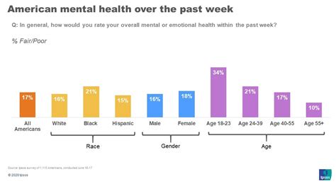 Mental Health Statistics Covid 19 Australia - Walang Merah