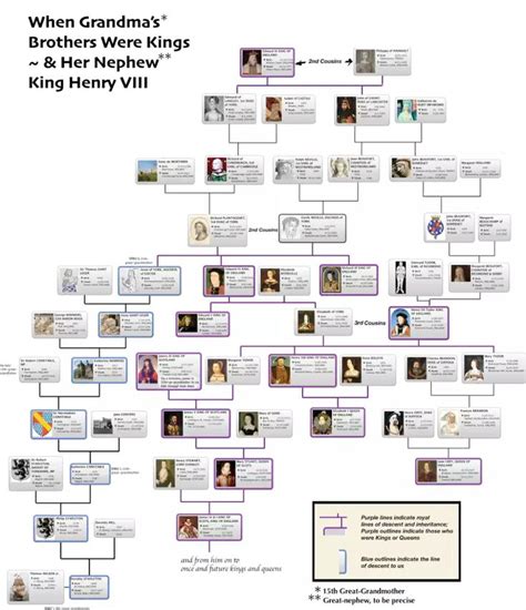 henry vii – Roots to Now | Henry viii family tree, John of gaunt ...