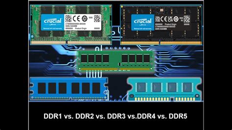 RANDOM ACCESS MEMORY DDR1 vs. DDR2 vs. DDR3 vs. DDR4 vs. DDR5/TUTORIAL ...