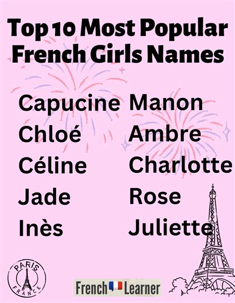 Most Popular French Names for Baby Boys & Girls