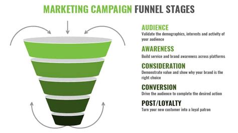 Creating a Digital Advertising Strategy with the Marketing Funnel