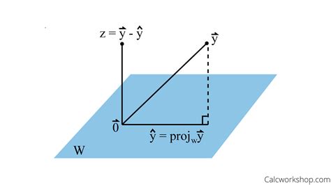 (Orthogonal Projection) Made Easy for Students