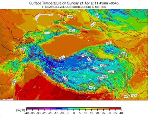 Himalayas Temperature Forecast