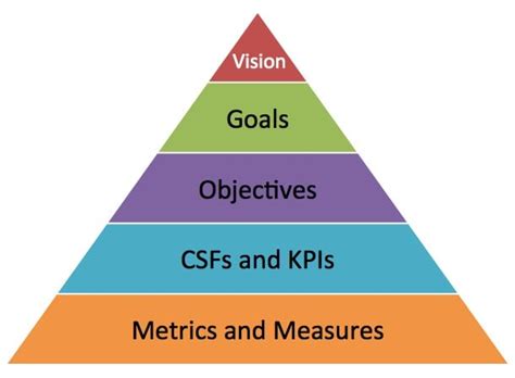 The difference between marketing objectives and marketing goals ...