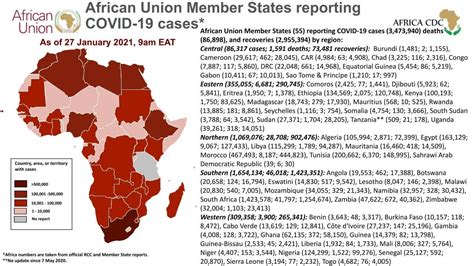 UNION AFRICAINE: LA CDC FAIT LE POINT SUR LA COVID 19 SUR LE CONTINENT ...