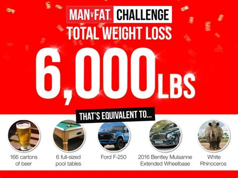 MAN v FAT Challenge | ESCIS