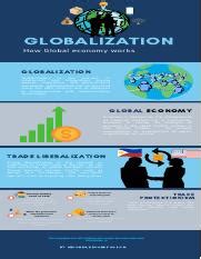 INFOGRAPHIC GlOBALIZATION 1 .pdf - GLOBALIZATION How Global economy works GLOBALIZATION ...