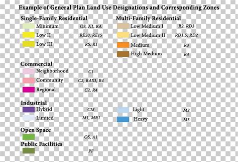 Zoning Land Use Land-use Planning Urban Planning Mixed-use PNG, Clipart, Area, Brand, Building ...