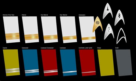 New movie costumes...? in Forum | Star trek movies, Star trek uniforms, Fandom star trek