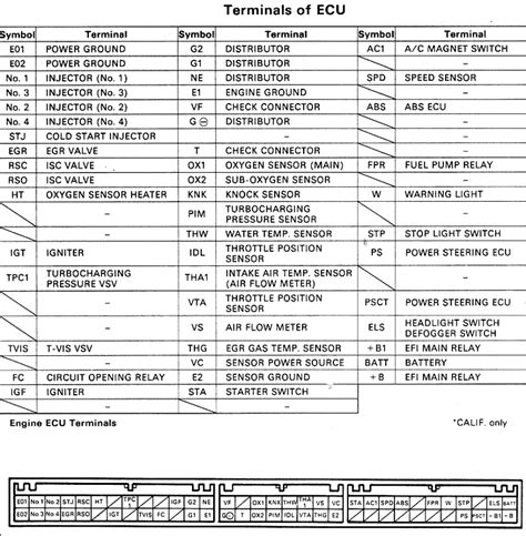 Haltech Installation Overview