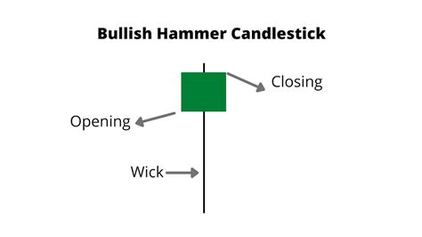 Hammer Candlestick: What It Is and How to Spot Crypto Trend Reversals | Bybit Learn