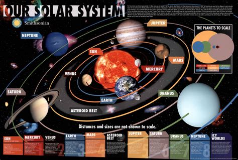 Solar System Planets Outer Space