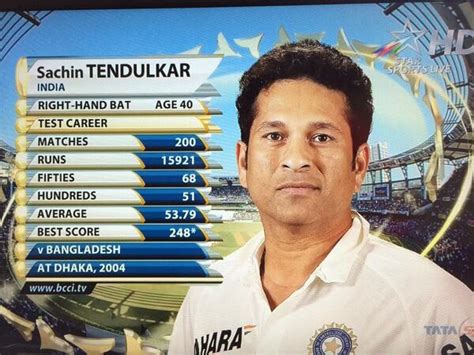 Sachin Tendulkar Records and Achievements of All Time – NEO PRIME SPORT