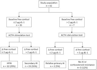 Hello USA: cosyntropin stimulation test