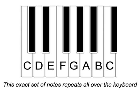 Piano notes for beginners with numbers - memphisroom