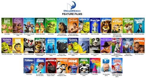 Image - Dreamworks animation feature films.png | Idea Wiki | Fandom powered by Wikia