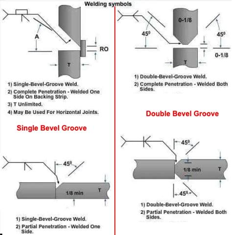 Understanding Bevel Groove Welding Symbols: A Comprehensive Guide – learnweldingsymbols