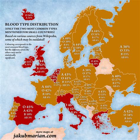 Blood type distribution in Europe : europe