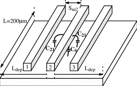 Test pattern for fringing effect. | Download Scientific Diagram