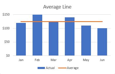 How To Make An Average Chart In Excel - Chart Walls