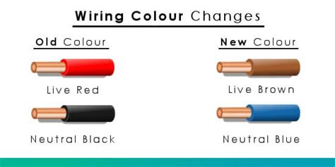 Uk Wiring Colours Domestic