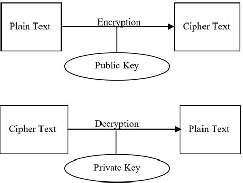 Public Key Cryptography B. Vigenere Cipher Algorithm Vigenere Cipher ...