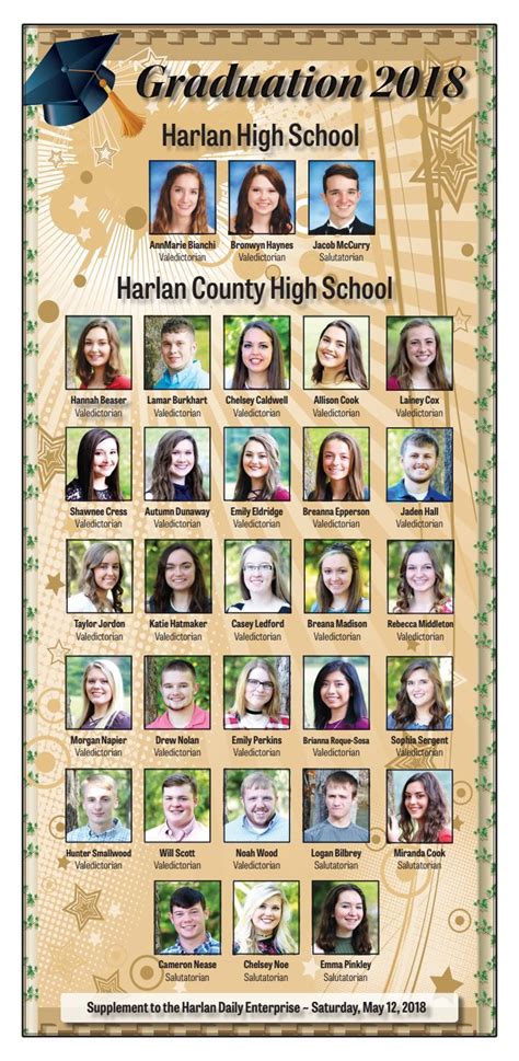 Graduation 2018 by Harlan Daily Enterprise - Issuu